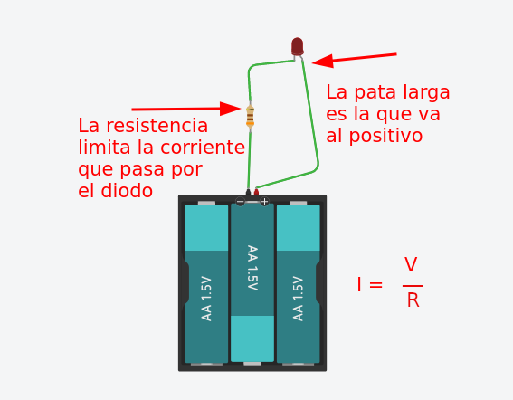 led básico